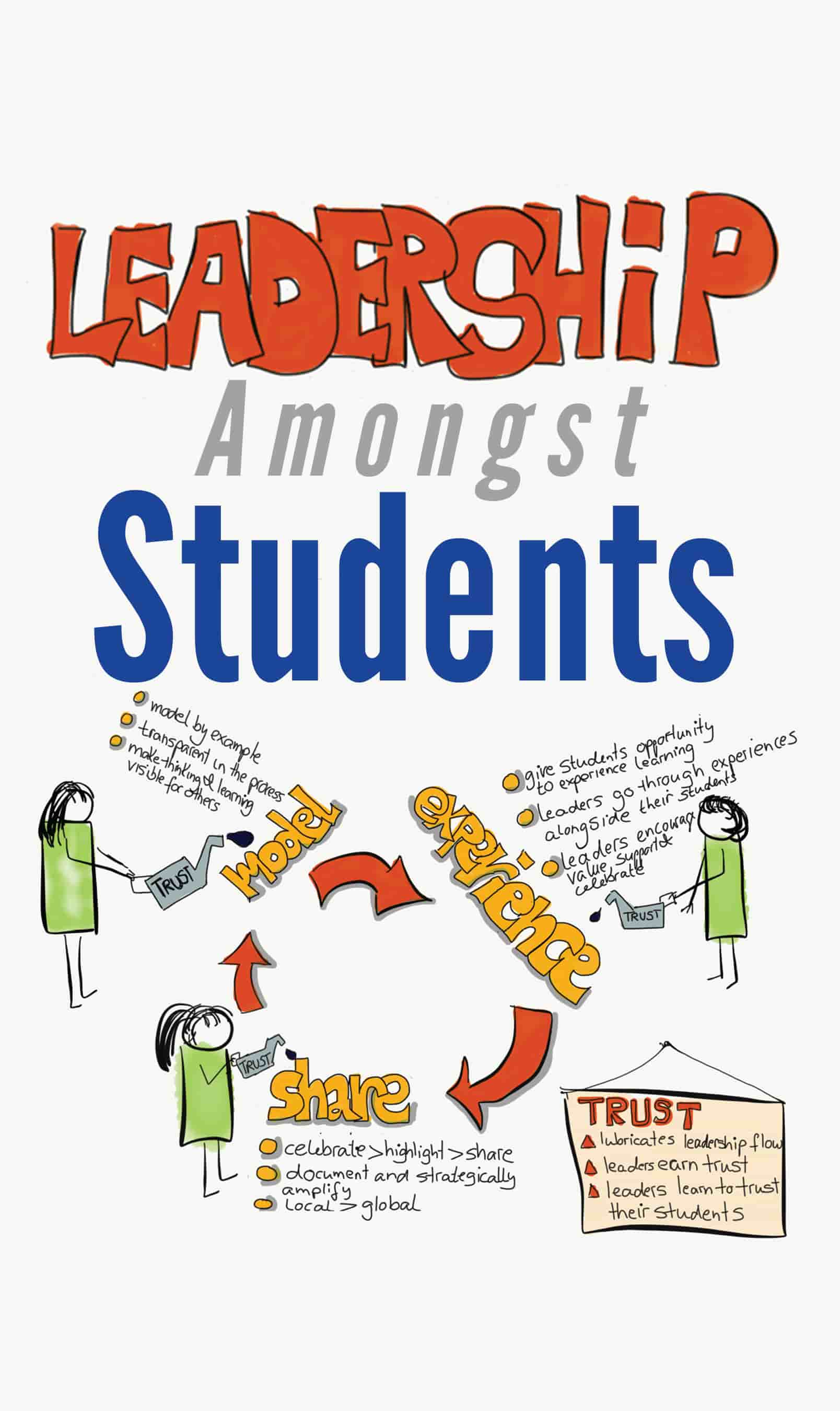 Leadership Amongst Students | Model, Experience and Share